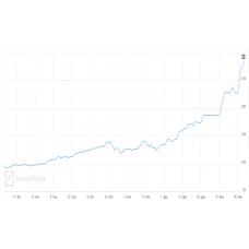 Важное сообщение от команды «Жемчужины» об изменении цен