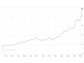 Важное сообщение от команды «Жемчужины» об изменении цен